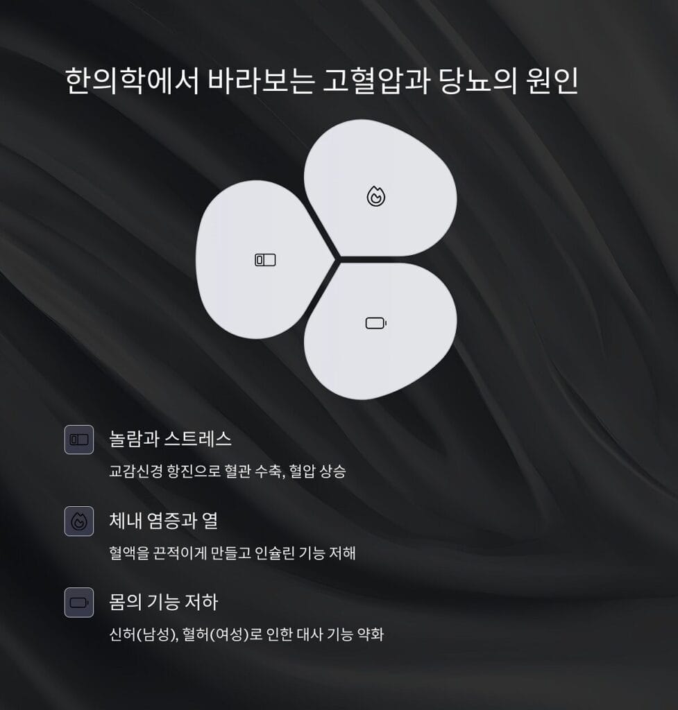 고혈압과 당뇨의 원인 3가지