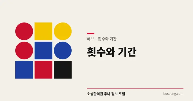 횟수와 기간