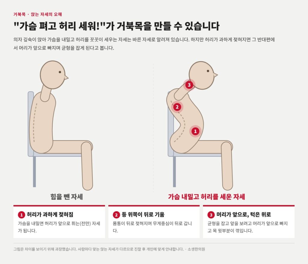 거북목 바르게 앉기