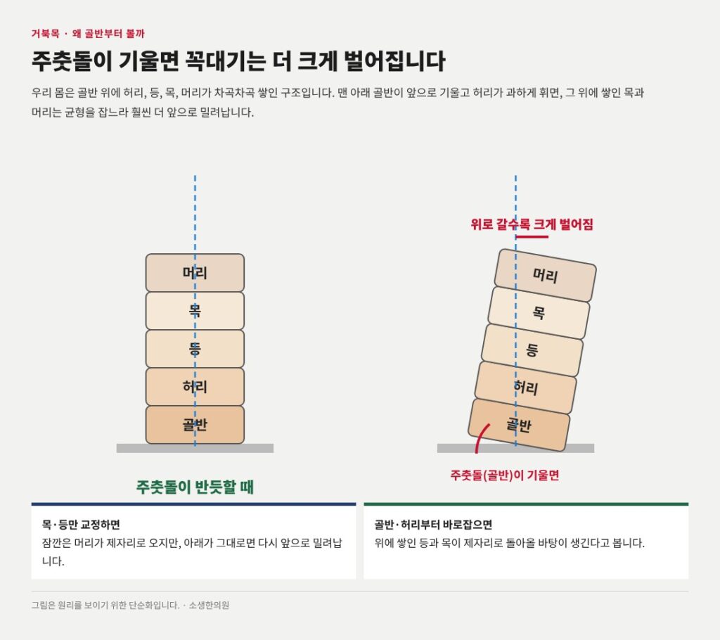 거북목 바르게 앉기