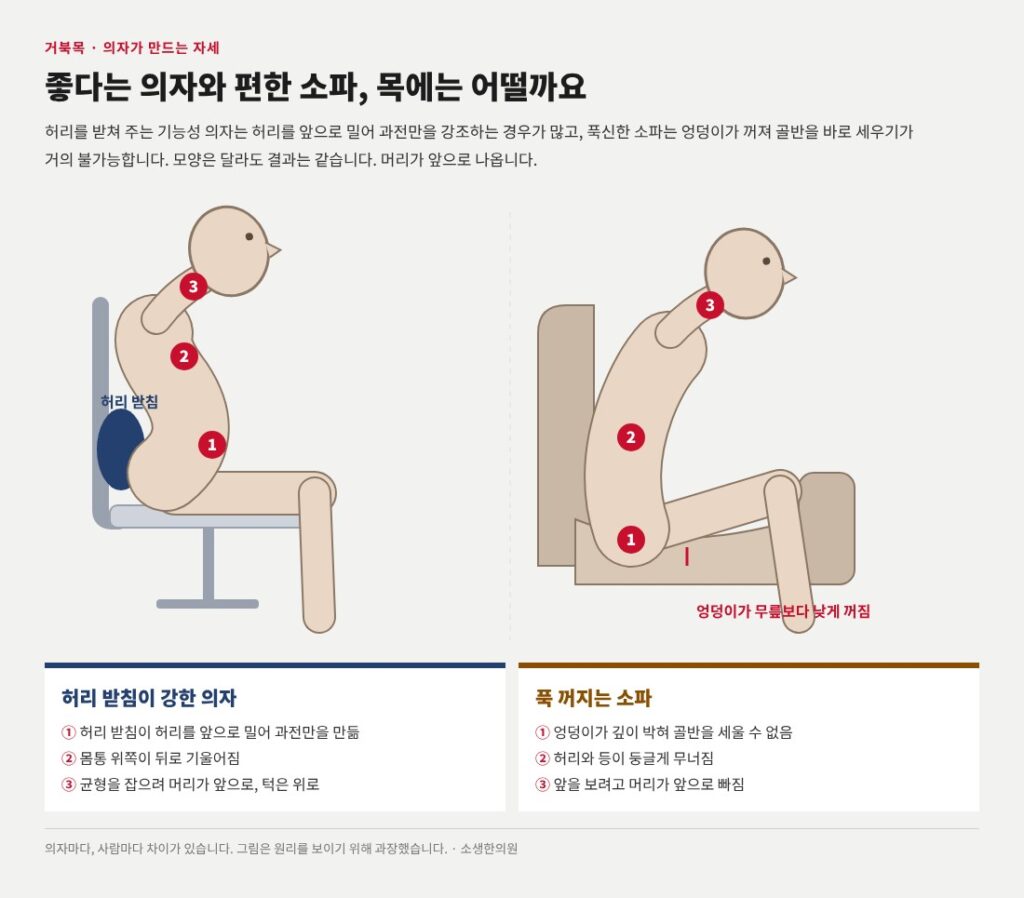 거북목 바르게 앉기
