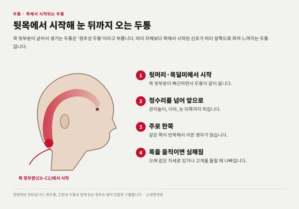 두통 어지러움증 상부경추교정