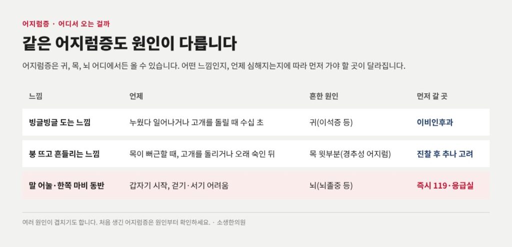 두통 어지러움증 상부경추교정