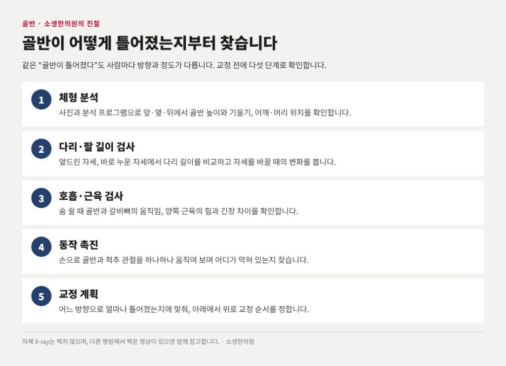 골반틀어짐, 골반교정