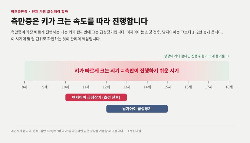 척추측만증과 성장