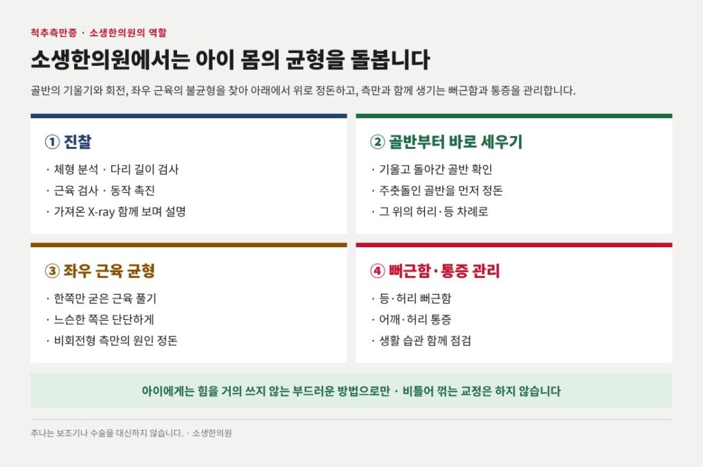 척추측만증