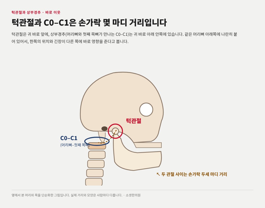 턱관절 장애