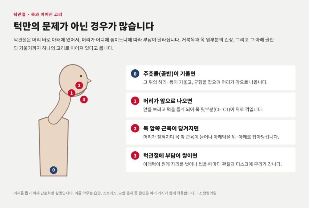 턱관절 장애