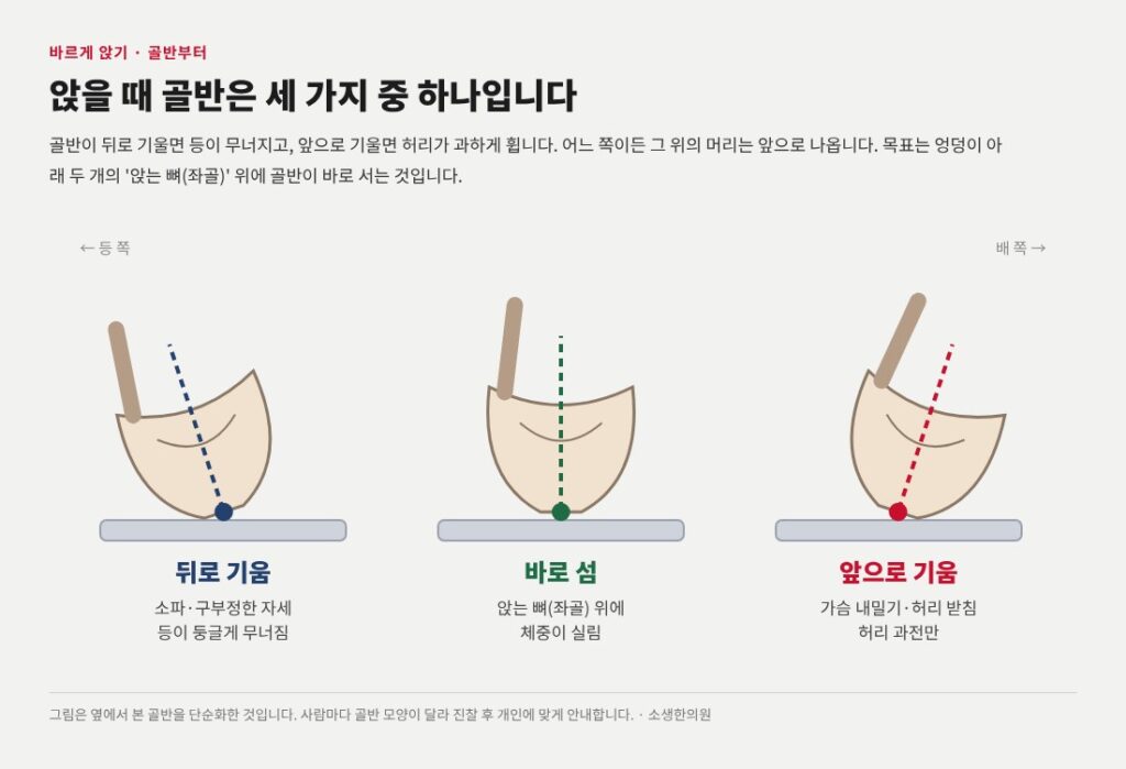 거북목 바르게 앉기